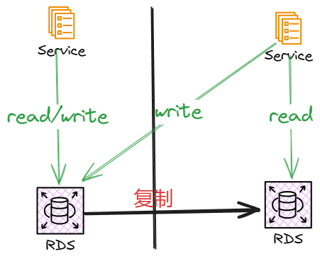 database