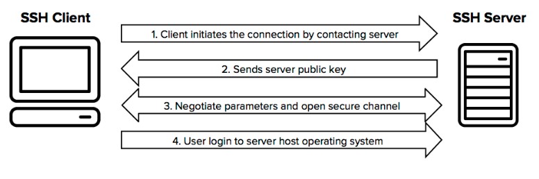 SSH0