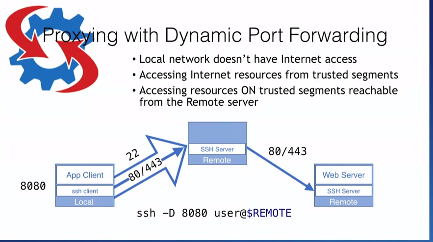 SSH1