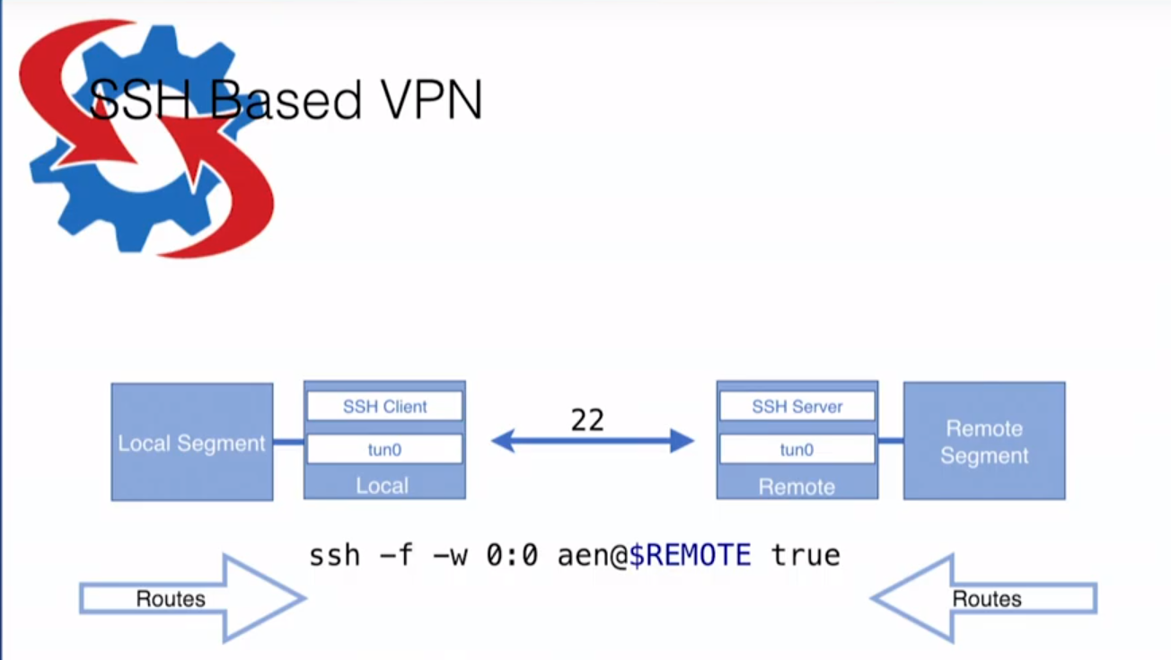 SSH5