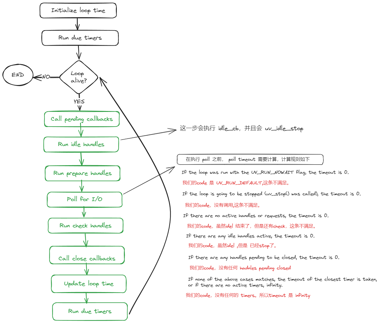 libuv-loop