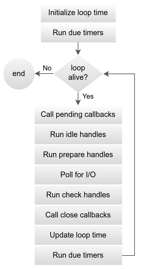 loop_iteration