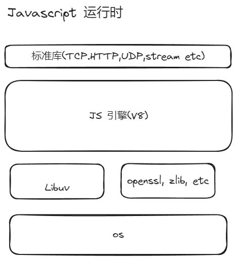 nodejs