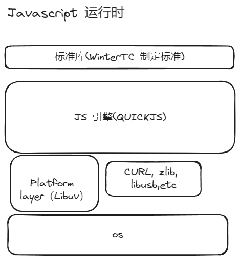 Javascript 运行时